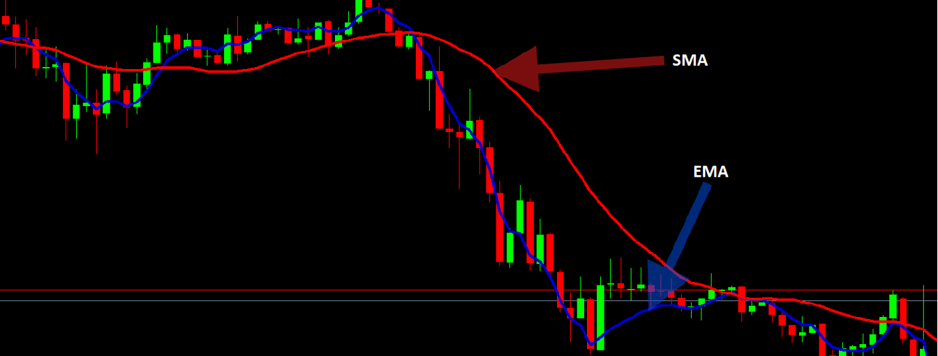 ema indicator