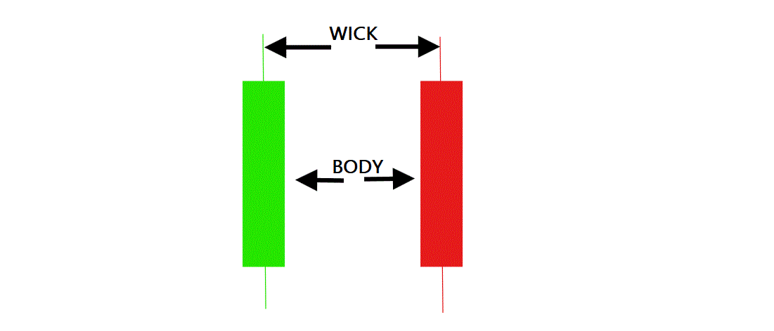  parts of a candlestick forex