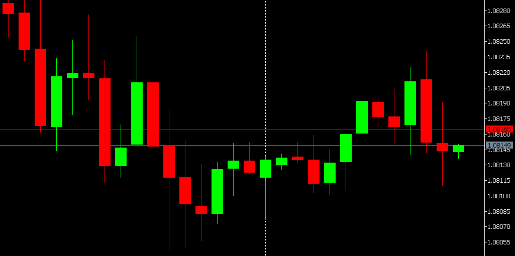 candlestick forex chart