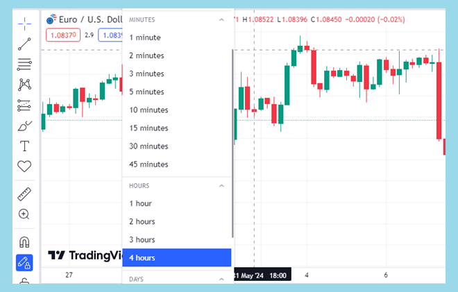 timeframes forex