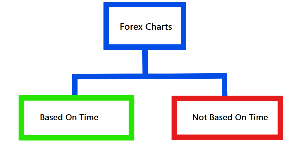 trading chart types
