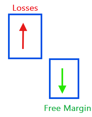 free margin