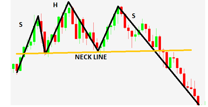 head & shoulder forex