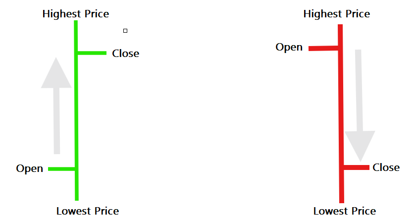 bar chart