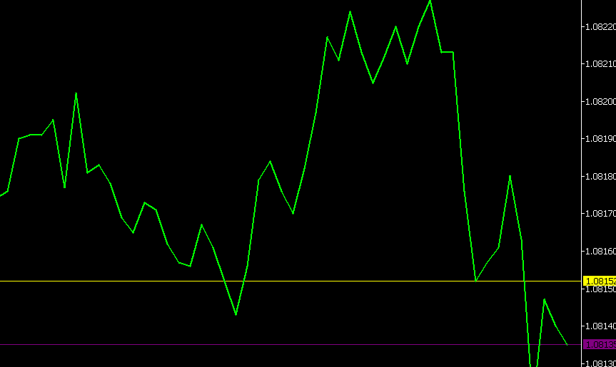 line chart