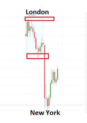 price action