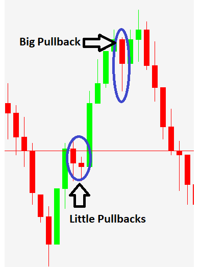 pullback 
