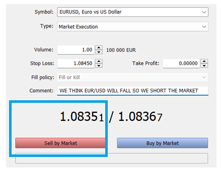 short trade forex