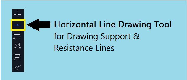 support and resistance