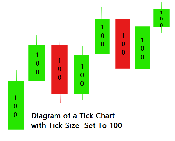 tick chart