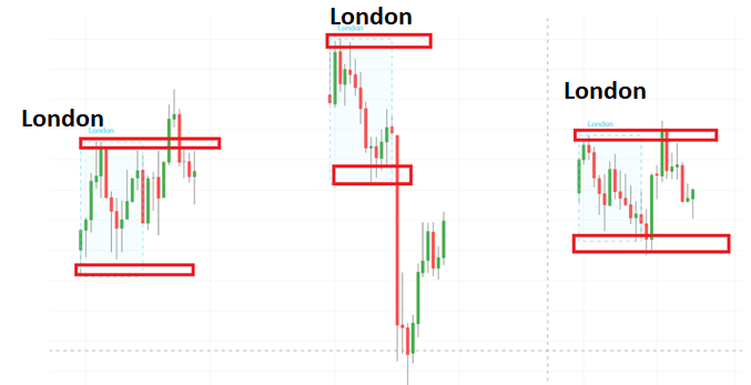 price action trading