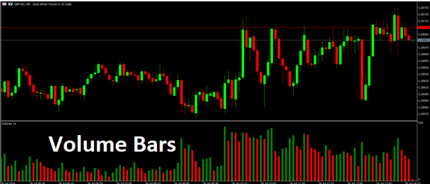 volume indicator forex