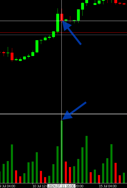 volume forex reading