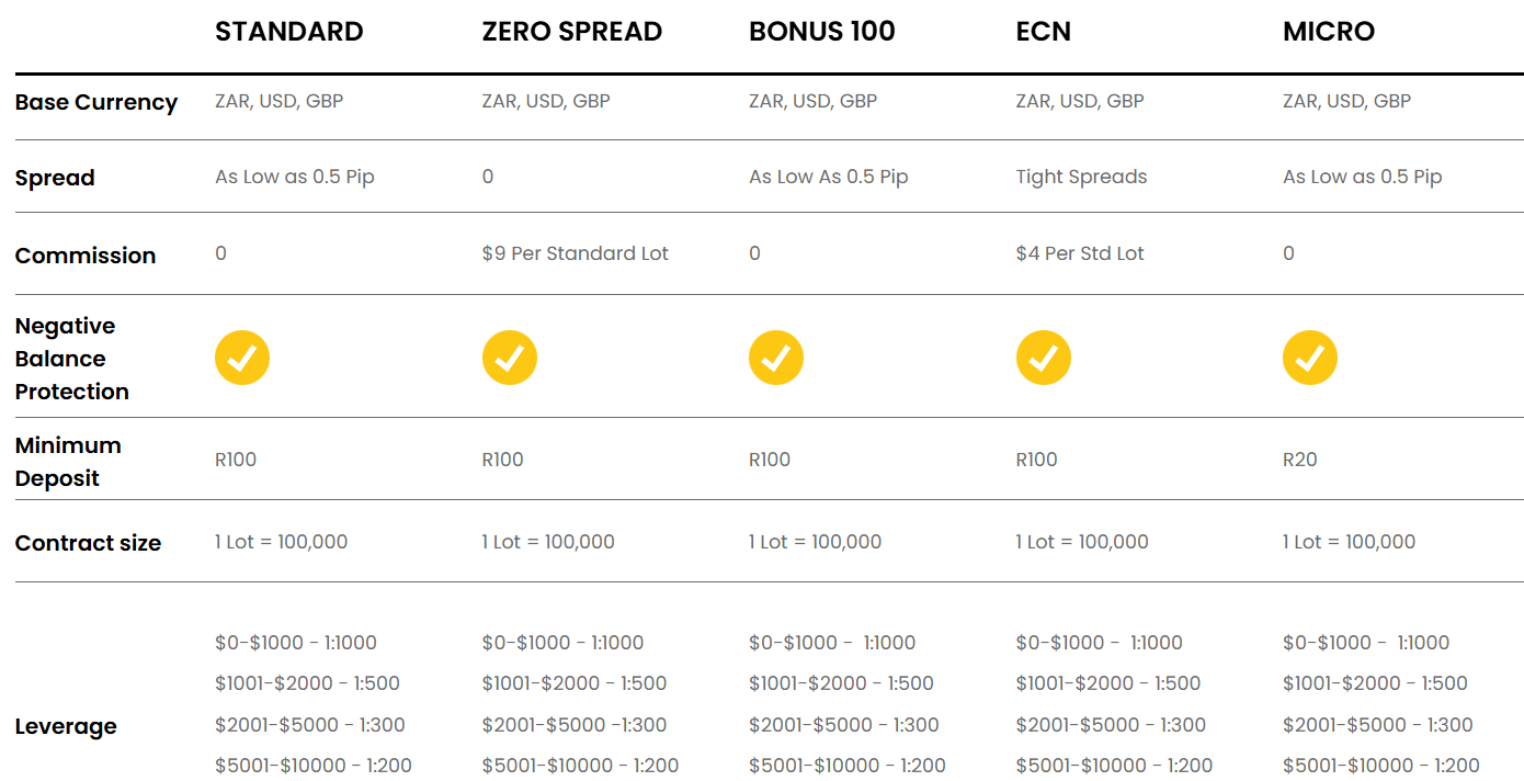 fbk markets minimum deposit
